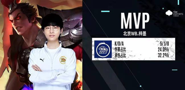 他们都未能 他们都未能