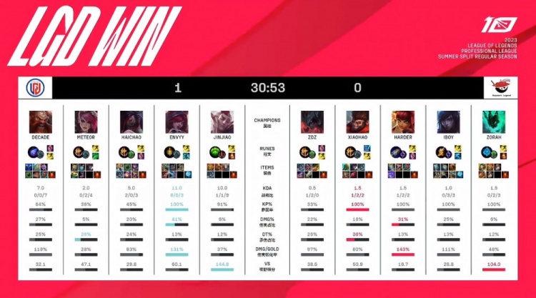 以巴西国家 以巴西国家